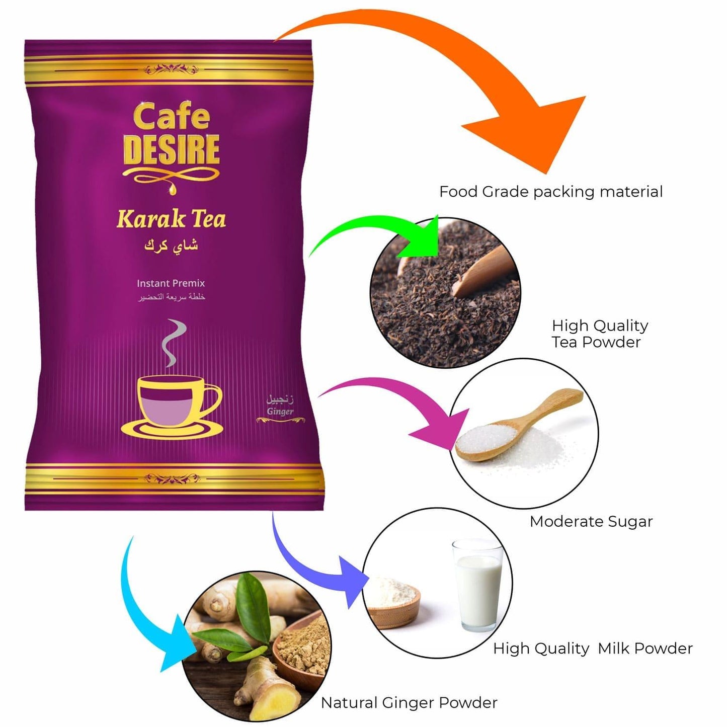 Karak Ginger Tea Premix (1Kg) | 3 in 1 Tea | Makes 80 cups | Strong Tea with Ginger Flavour | Milk not required | Rich taste as Home-made | For Manual Use - Just add Hot Water | Suitable for all Vending Machines 