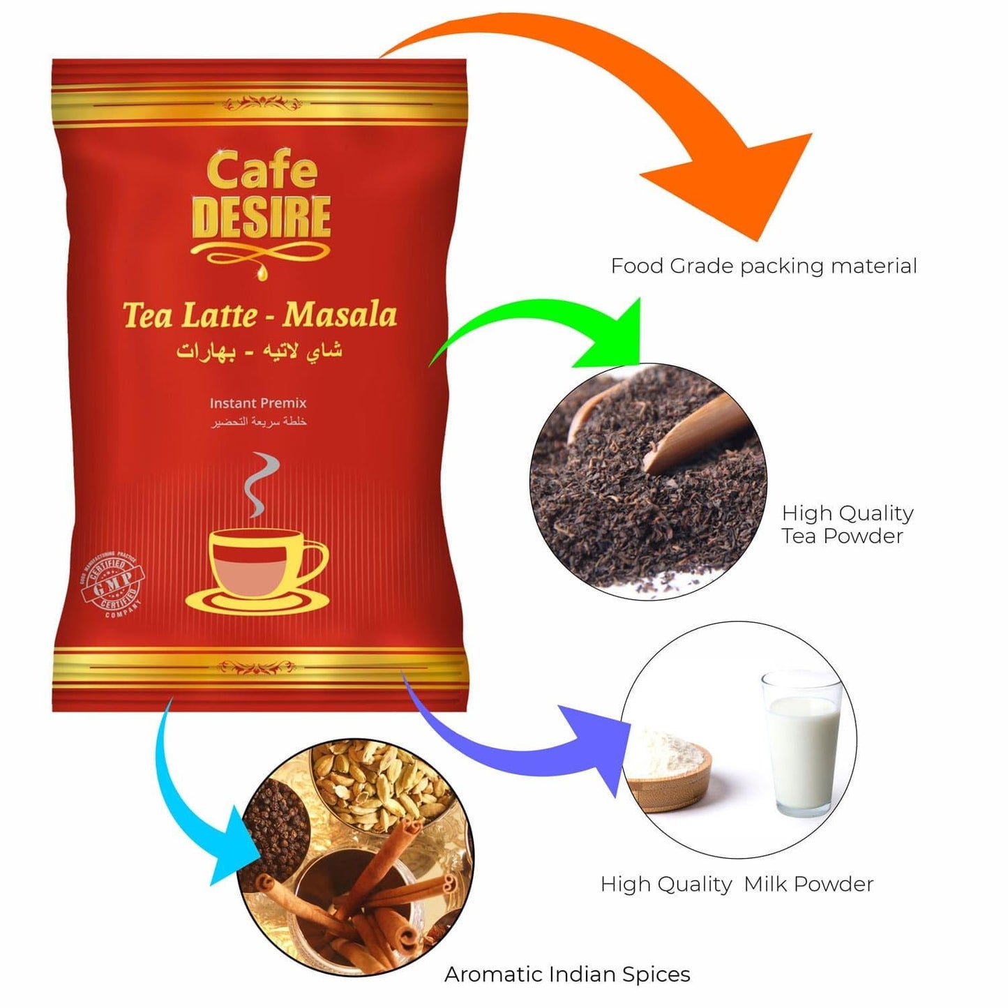 Tea Latte - Masala Premix (650g) | No Added Sugar | Milk not required | Mixture of Aromatic Herbs & Spices | For Manual Use - Just add Hot Water | Suitable for all Vending Machines 