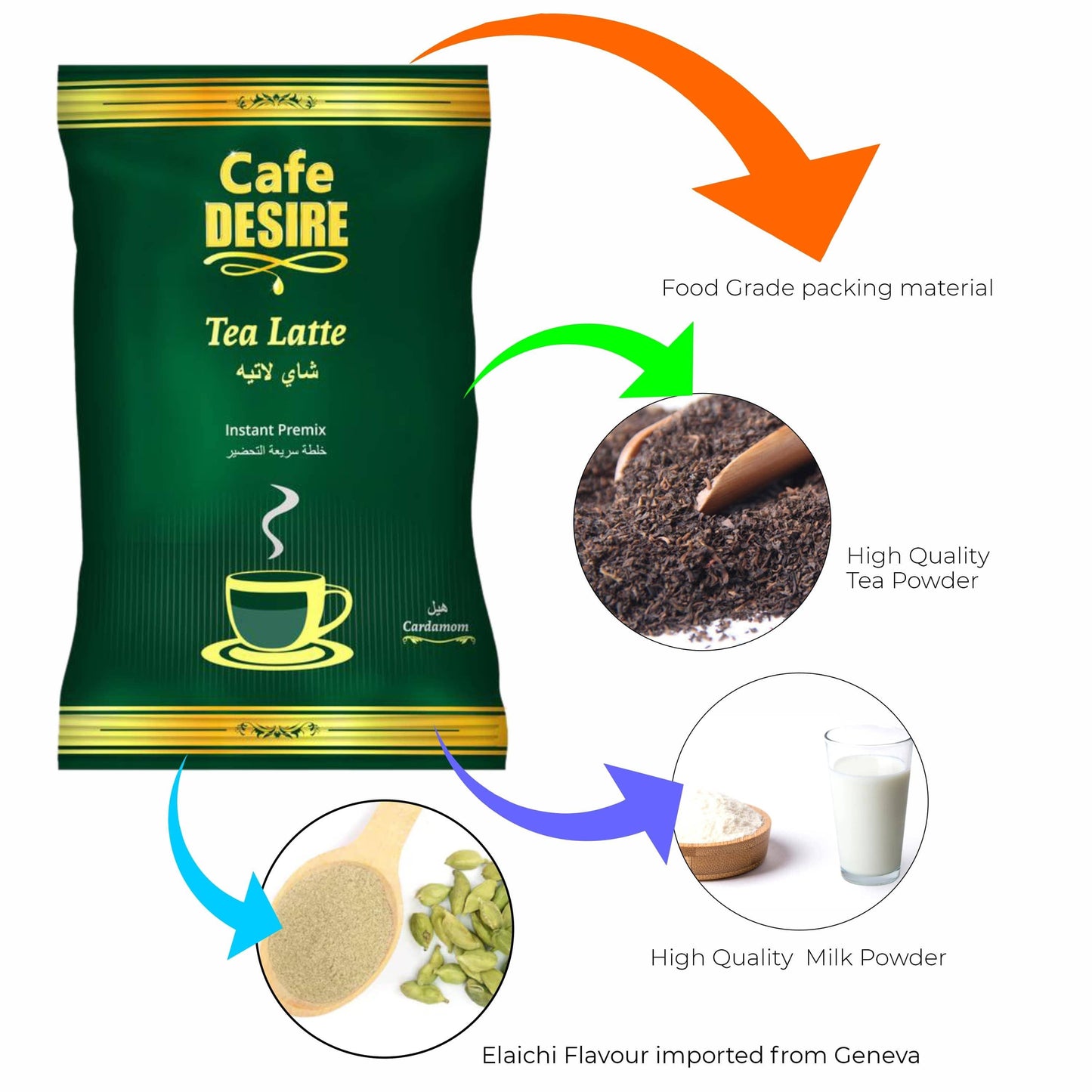 Tea Latte - Cardamom Premix (650g) |  No Added Sugar | Milk not required | Cardamom Flavour Imported from Geneva | For Manual Use - Just add Hot Water | Suitable for all Vending Machines 